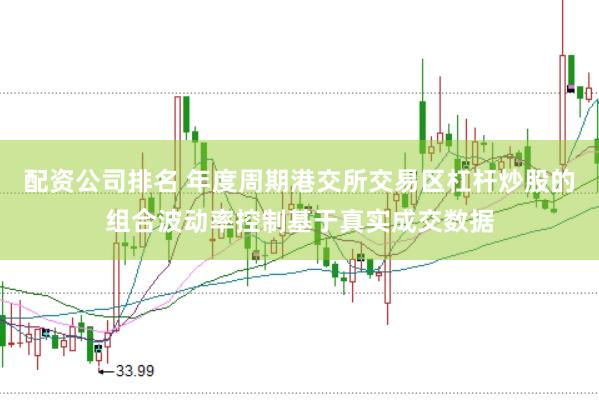 配资公司排名 年度周期港交所交易区杠杆炒股的组合波动率控制基于真实成交数据