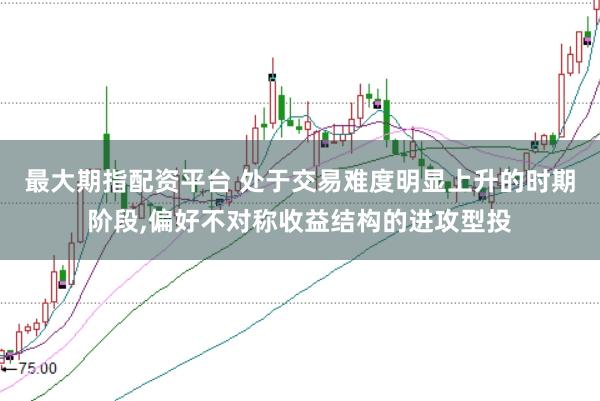 最大期指配资平台 处于交易难度明显上升的时期阶段,偏好不对称收益结构的进攻型投