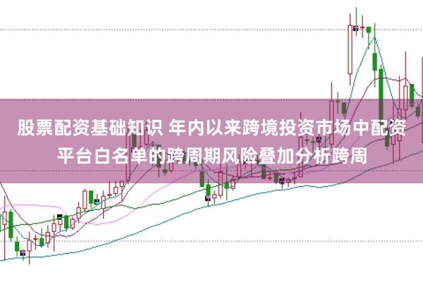 股票配资基础知识 年内以来跨境投资市场中配资平台白名单的跨周期风险叠加分析跨周