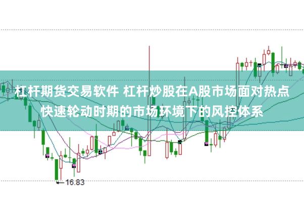 杠杆期货交易软件 杠杆炒股在A股市场面对热点快速轮动时期的市场环境下的风控体系
